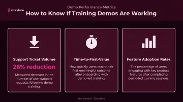 Three key metrics to measure interactive demo training impact with benchmark data