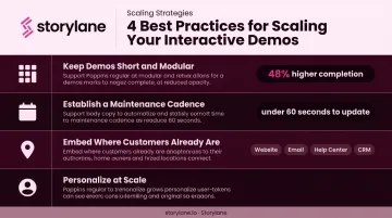 Interactive demo scaling best practices checklist with modular library and embed locations