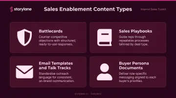 Four key internal sales enablement content types reps use to prepare