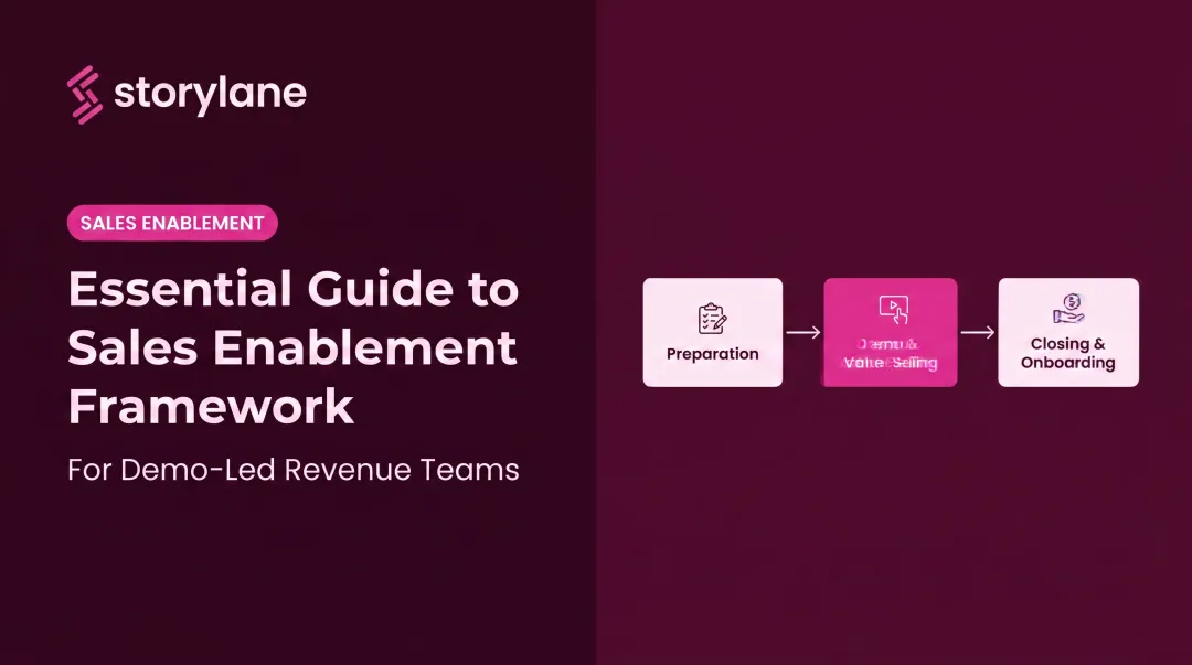 Essential Guide to Sales Enablement Framework