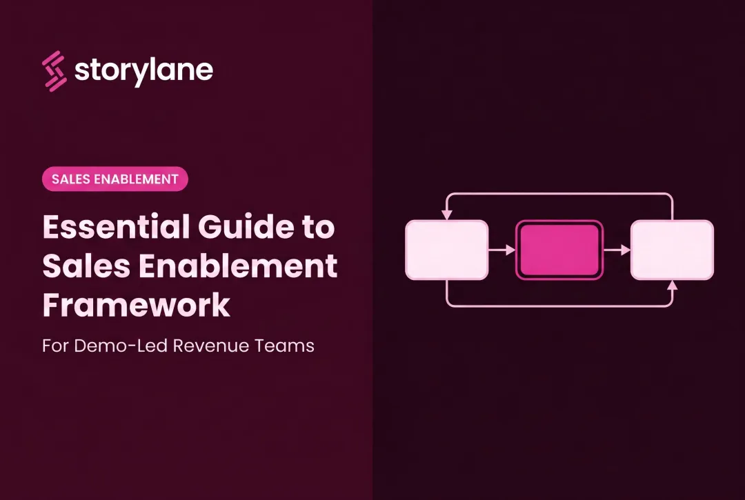 Essential Guide to Sales Enablement Framework