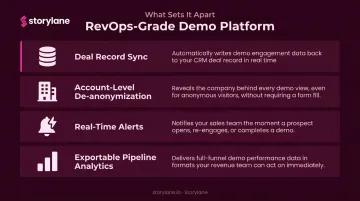 Four key requirements distinguishing RevOps-grade demo platform from basic tools