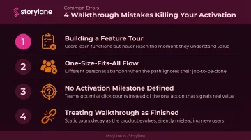 4 common interactive walkthrough mistakes that silently reduce activation and retention rates