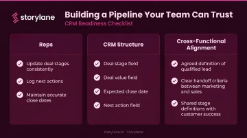 Sales pipeline CRM alignment checklist for reps managers and cross-functional teams