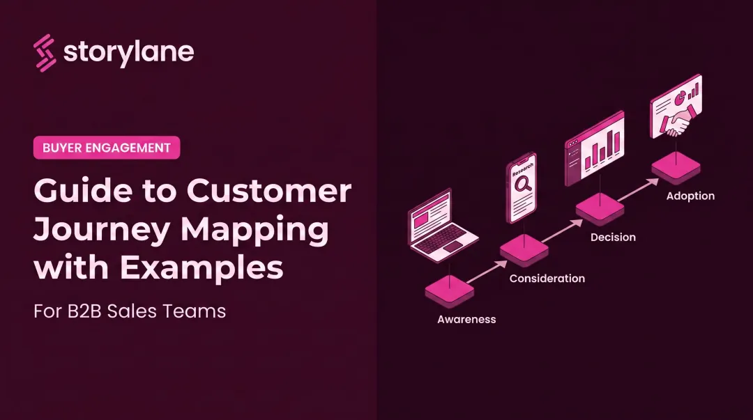 Guide to Customer Journey Mapping with Examples