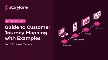 Guide to Customer Journey Mapping with Examples