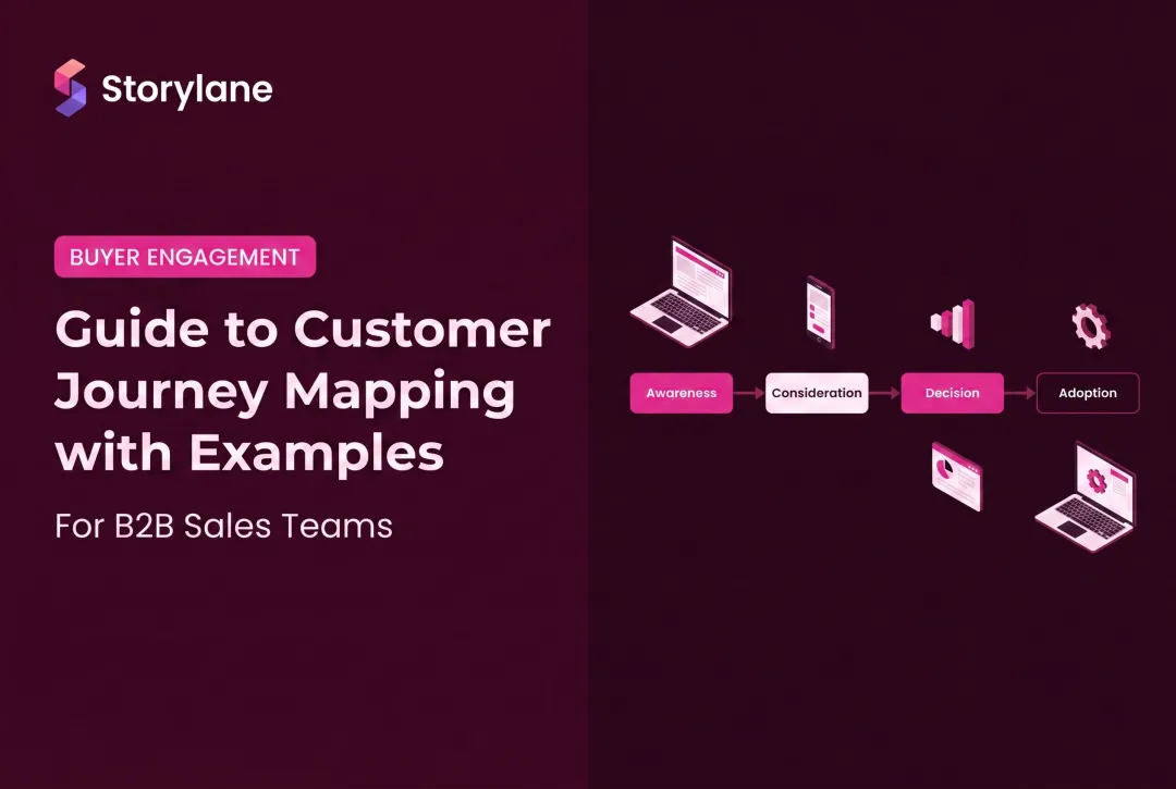 Guide to Customer Journey Mapping with Examples