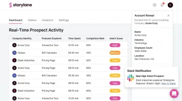 Storylane interactive demo engagement dashboard showing intent score and prospect activity