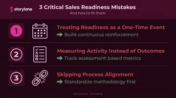 Three common sales readiness program mistakes and how to avoid them infographic