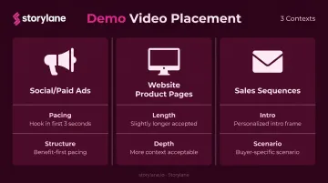 Demo video platform placement edit priority comparison table infographic