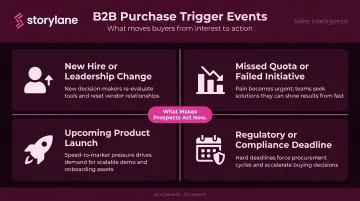 Four common B2B purchase trigger events driving prospect urgency and buying decisions