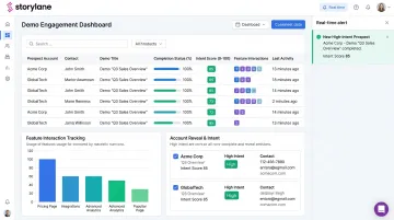 Storylane interactive demo platform dashboard showing prospect engagement signals and intent tracking