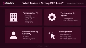 Four key attributes of a high-quality B2B sales lead infographic