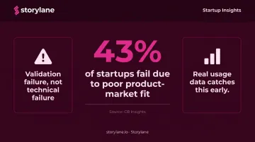 43 percent startup failure rate from poor product-market fit statistic callout