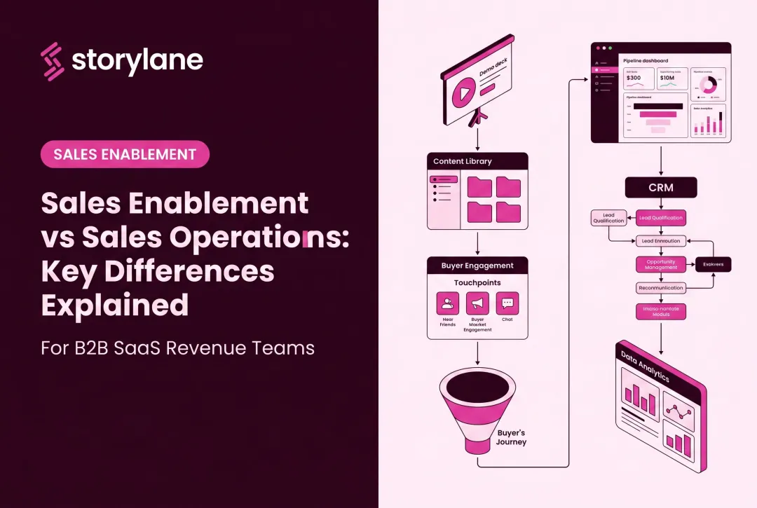 Sales Enablement vs Sales Operations: Key Differences Explained