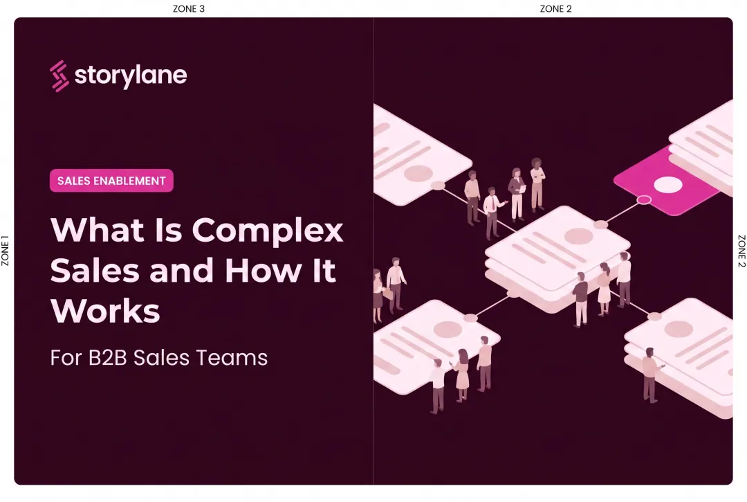 What Is Complex Sales and How It Works