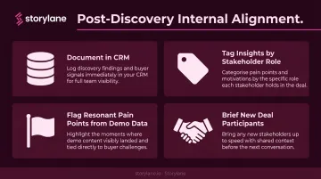4 internal sales team alignment behaviors after discovery call infographic