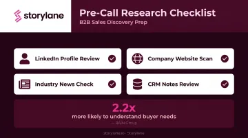 5-step B2B sales discovery pre-call research checklist infographic