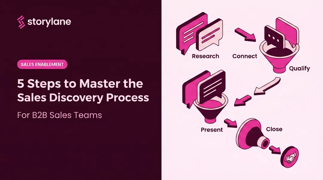 5 Steps to Master the Sales Discovery Process