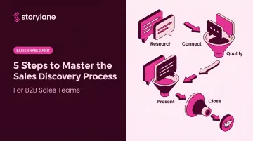 5 Steps to Master the Sales Discovery Process