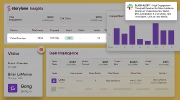 Storylane analytics dashboard displaying demo engagement signals and real-time CTA alerts