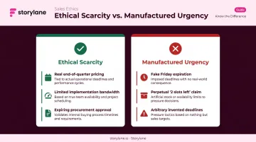 Ethical scarcity versus manufactured urgency sales tactics comparison table infographic