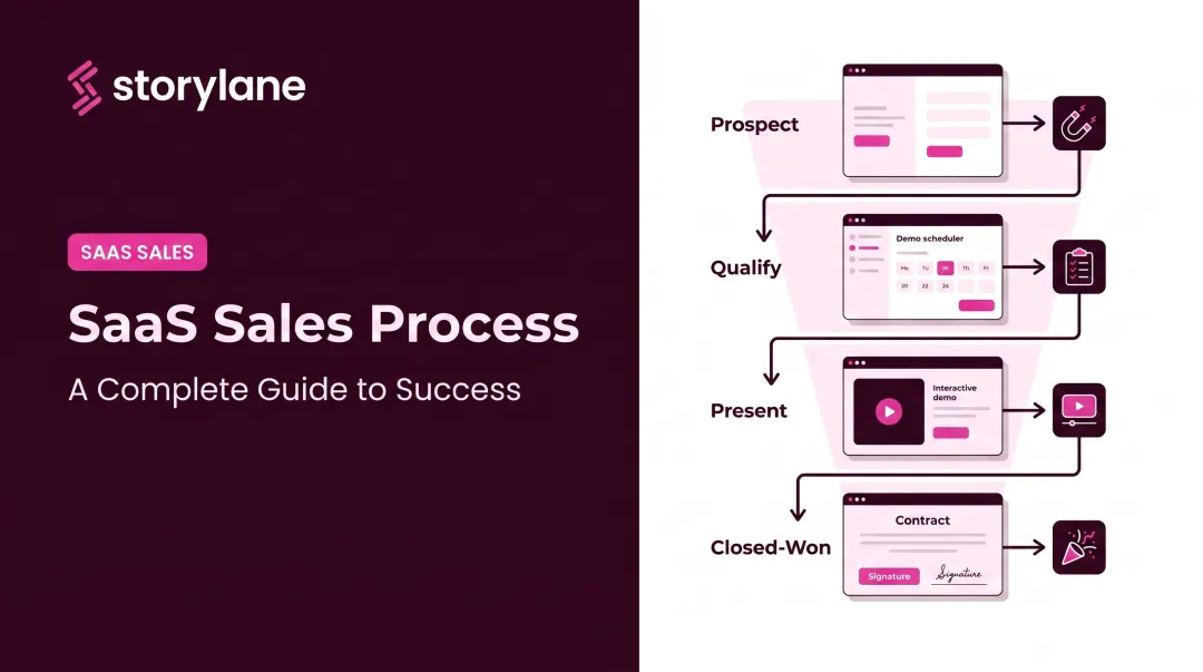 SaaS Sales Process: A Complete Guide to Success