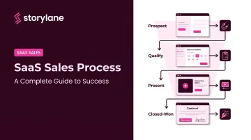 SaaS Sales Process: A Complete Guide to Success