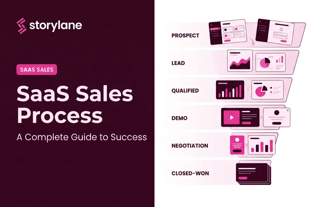SaaS Sales Process: A Complete Guide to Success