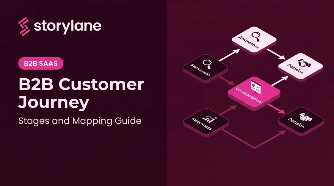 B2B Customer Journey: Stages and Mapping Guide