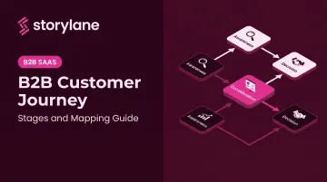 B2B Customer Journey: Stages and Mapping Guide