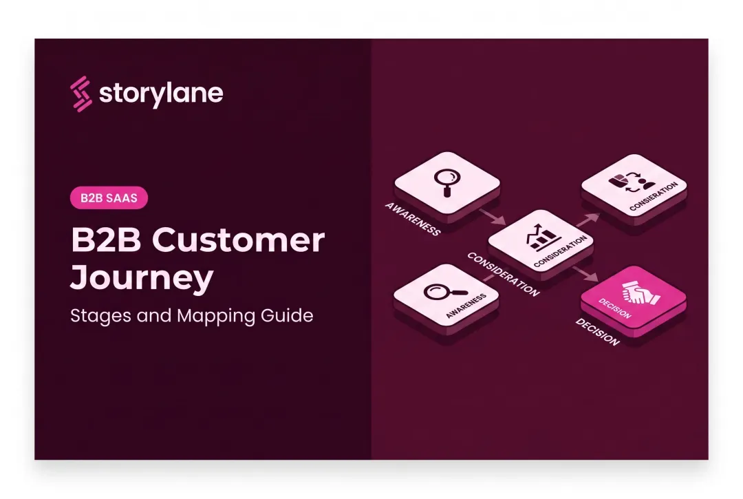 B2B Customer Journey: Stages and Mapping Guide
