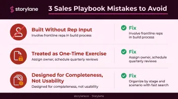 Three most common sales playbook failure mistakes and how to avoid them