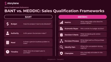 BANT versus MEDDIC sales qualification frameworks side-by-side comparison infographic