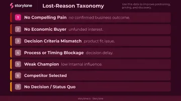 Seven-category lost deal reason taxonomy for sales pipeline analysis