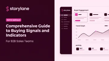 Comprehensive Guide to Buying Signals and Indicators