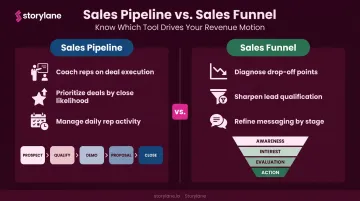 Sales pipeline versus sales funnel key differences side-by-side comparison chart