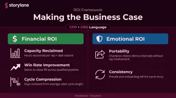 Financial versus emotional ROI comparison for demo automation executive business case