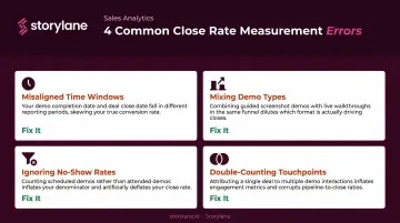 Four common sales close rate measurement mistakes and how to avoid them