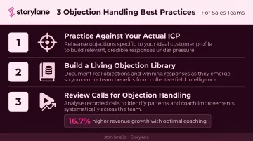 Three best practices for sharpening sales objection handling skills and rep coaching