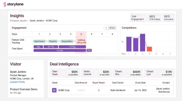 Storylane interactive demo analytics dashboard showing feature engagement and buyer activity