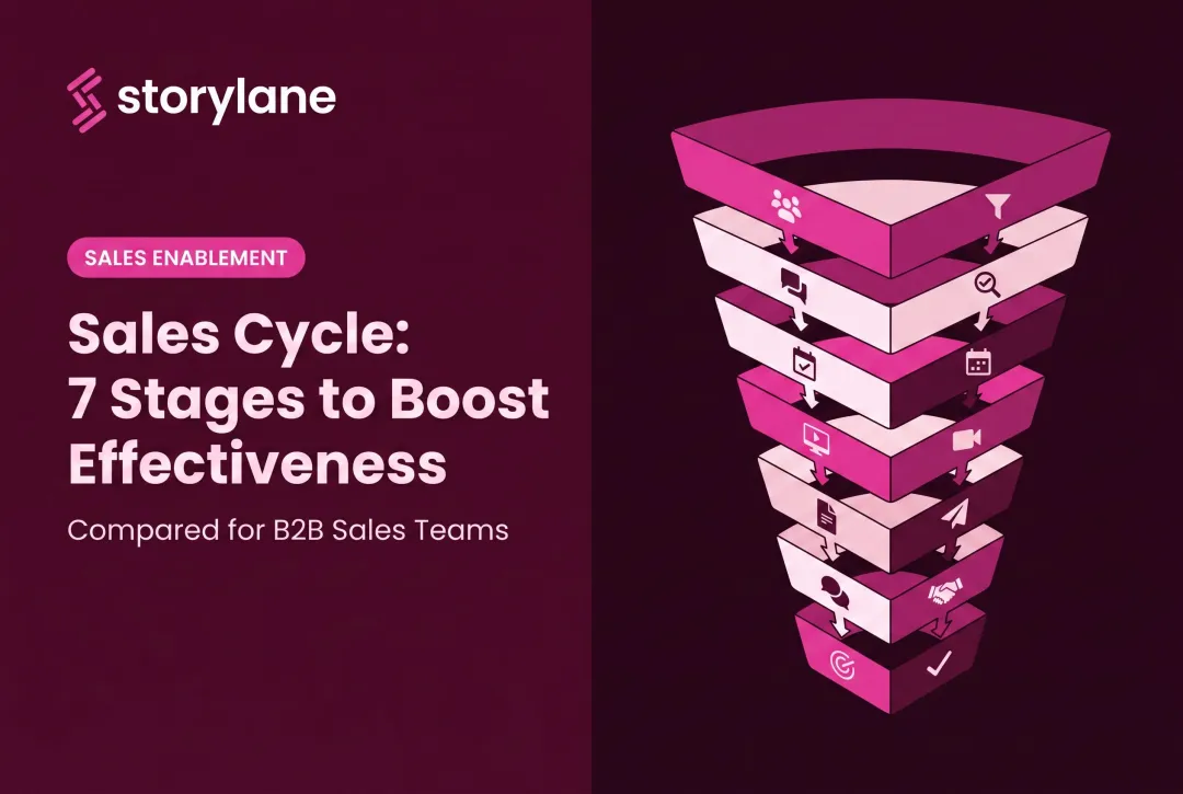 Sales Cycle: 7 Stages to Boost Effectiveness