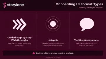 Three interactive onboarding formats guided walkthroughs hotspots and tooltips comparison