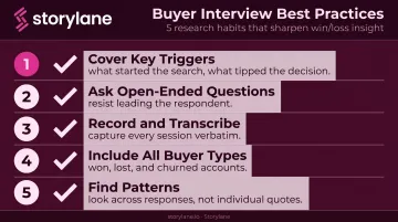 Five buyer interview best practices process checklist for persona research