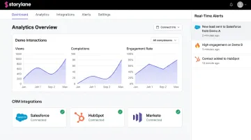 Storylane demo analytics dashboard showing CRM integration and prospect engagement data