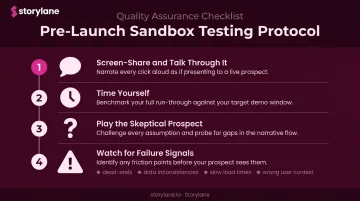 Sandbox pre-launch testing protocol four-step checklist infographic