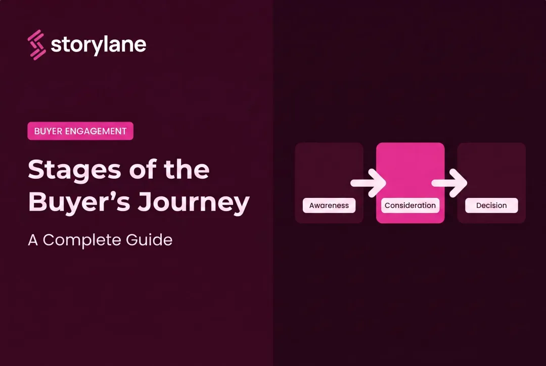 Stages of the Buyer's Journey: A Complete Guide
