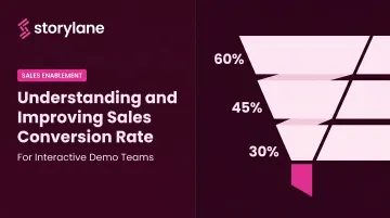 Understanding and Improving Sales Conversion Rate