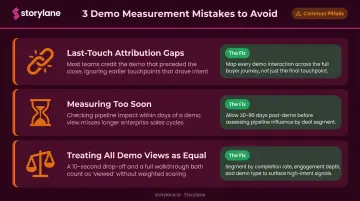 Three common demo measurement mistakes last-touch bias short windows and unequal view tracking