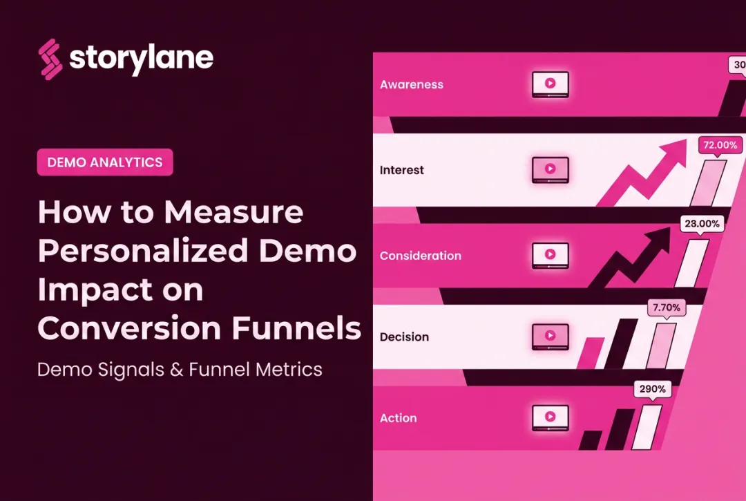 How to Measure Personalized Demo Impact on Conversion Funnels